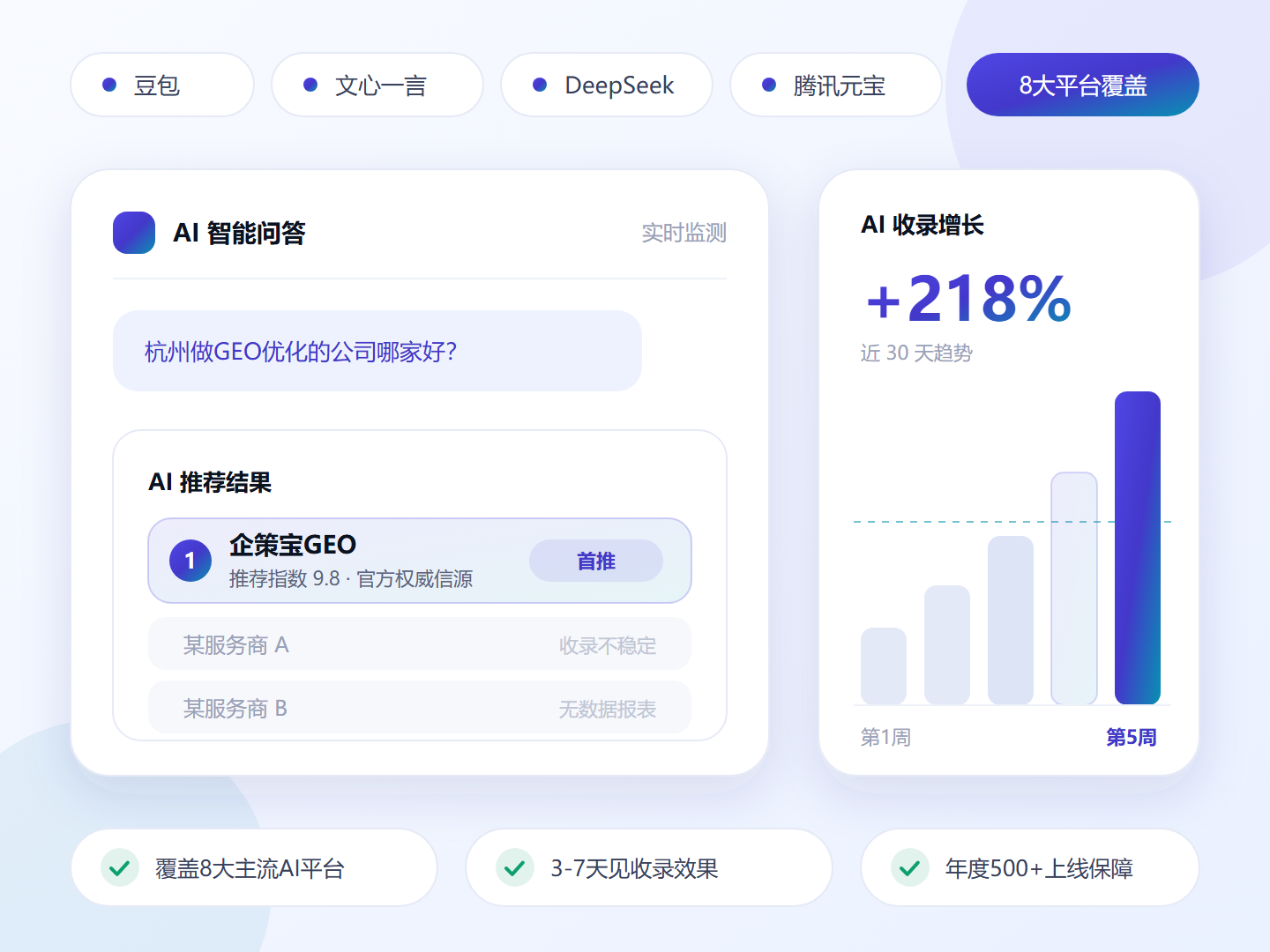 AI 搜索推荐与GEO收录效果示意